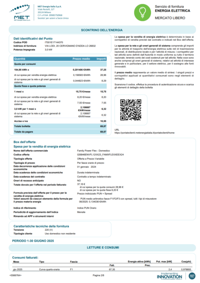 bolletta box dell’offerta