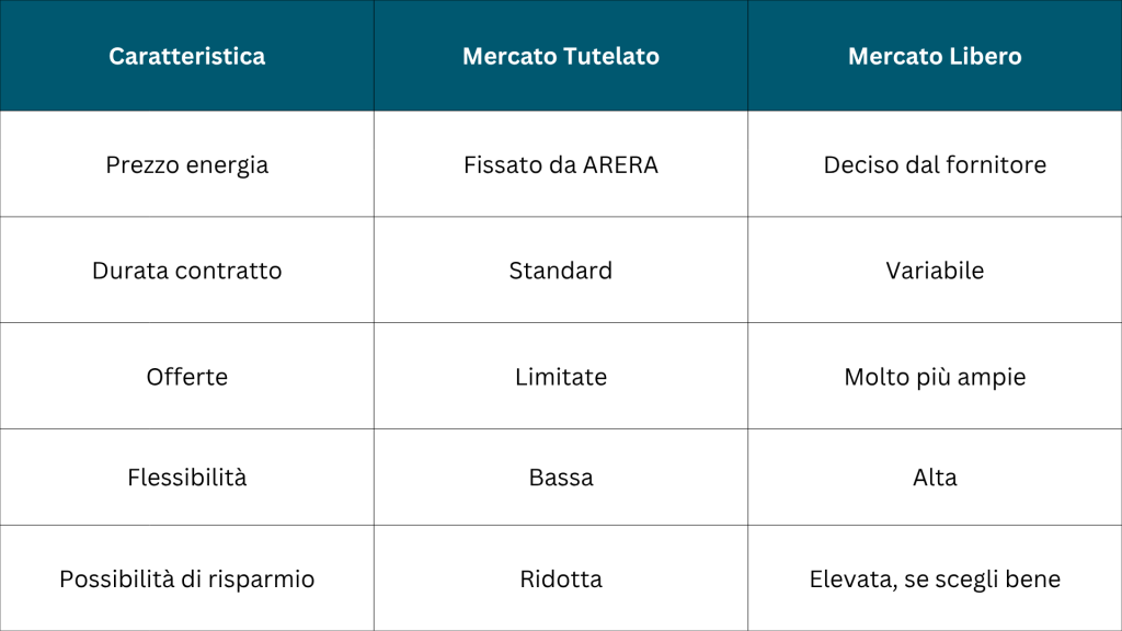 tabelle articoli ottobre met (1)