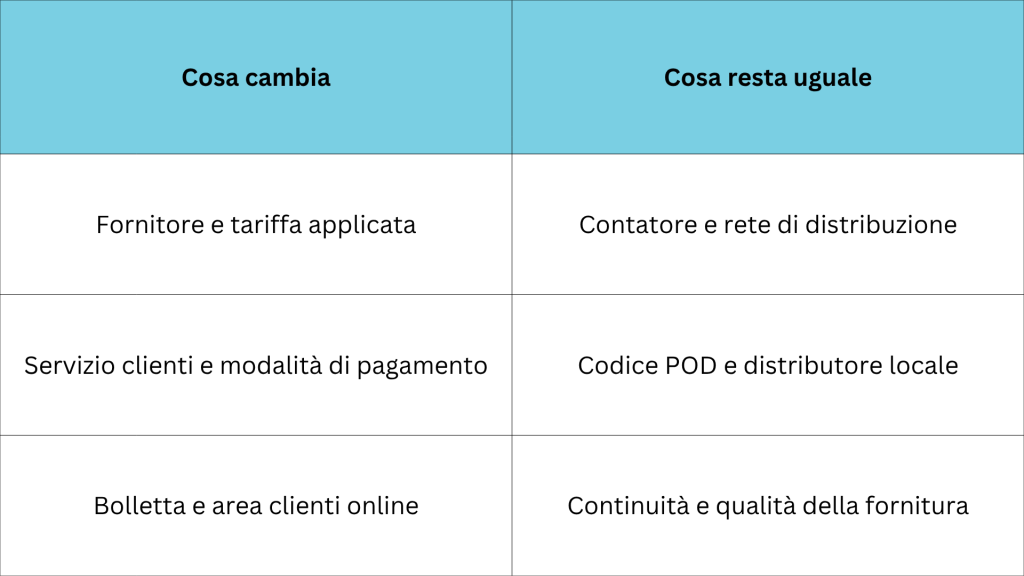 tabelle articoli ottobre met (1)