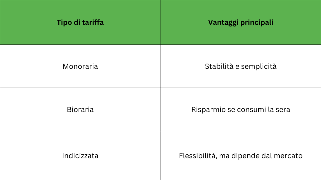 tabelle articoli ottobre met (2)