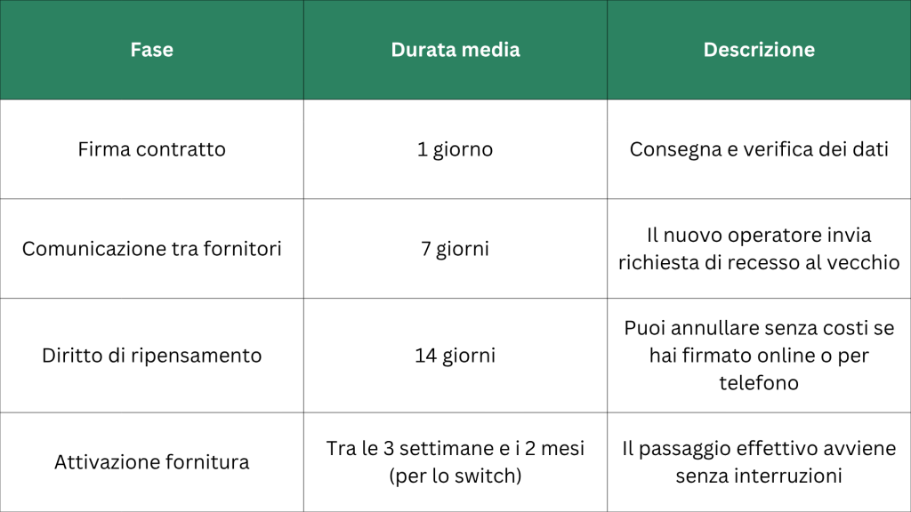 tabelle articoli ottobre met (2)