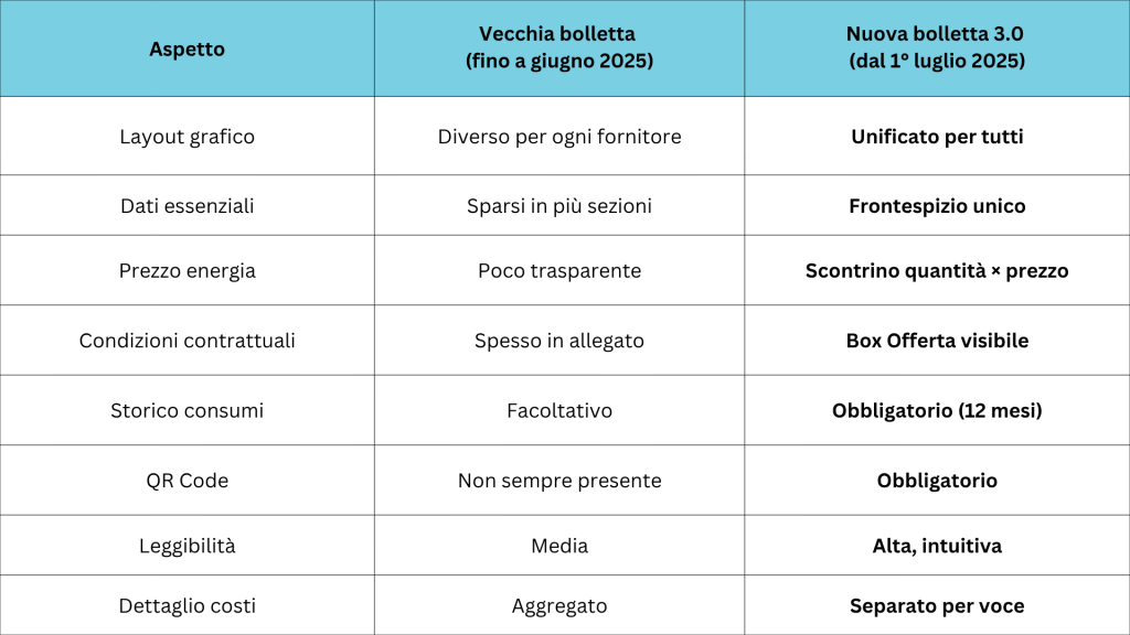 tabelle articoli ottobre met (4)