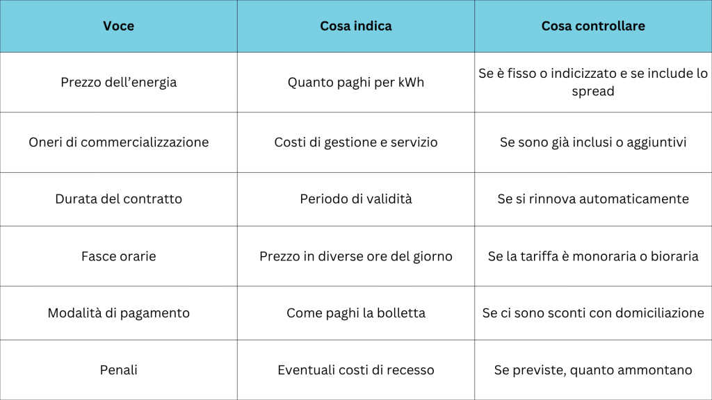 tabelle articoli ottobre met