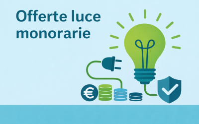 Infografica sulle offerte luce monorarie con prezzo unico dell’energia e risparmio in bolletta
