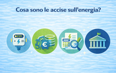 Accise energia elettrica spiegate in infografica con contatore, imposte in euro, calcolo tasse e Stato