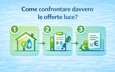 Infografica su come confrontare le offerte luce: analisi dei consumi, confronto delle tariffe e valutazione dei costi finali.