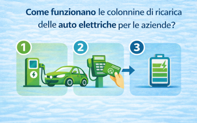 colonnine ricarica auto elettriche per aziende come funziona il processo di ricarica