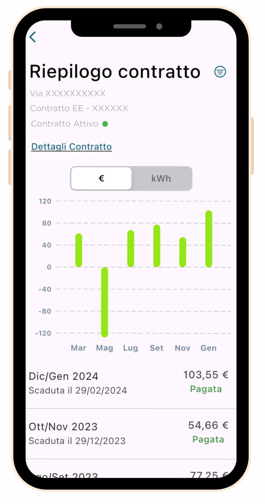Schermata monitoraggio consumi dell’App METyou con grafico energetico e storico bollette luce pagate.