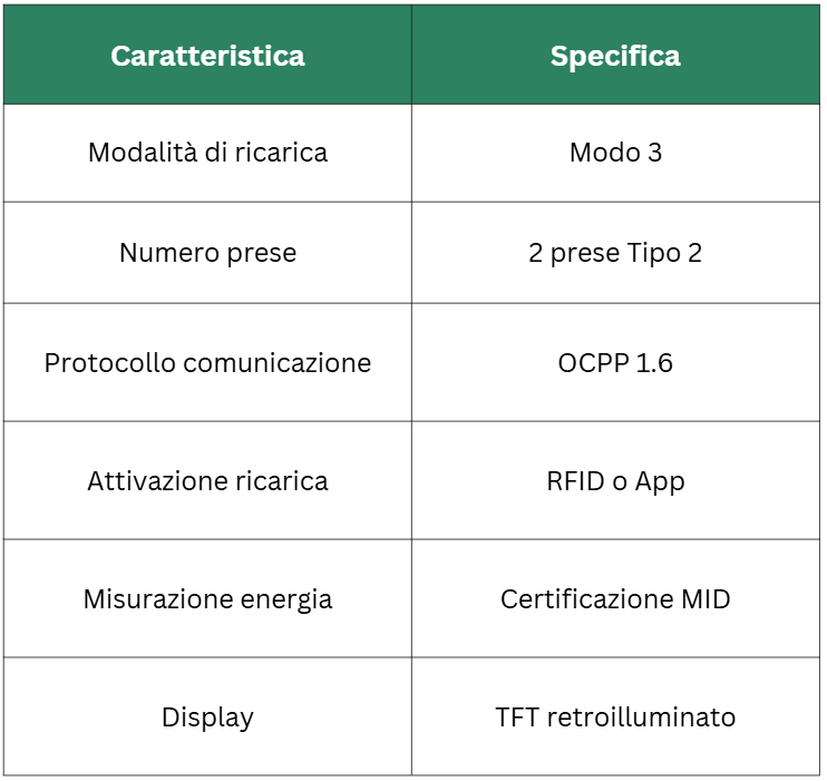specifiche tecniche colonnine ricarica auto elettriche aziendali