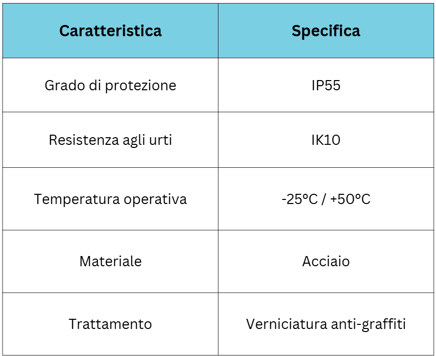 caratteristiche tecniche e resistenza colonnine ricarica auto elettriche outdoor