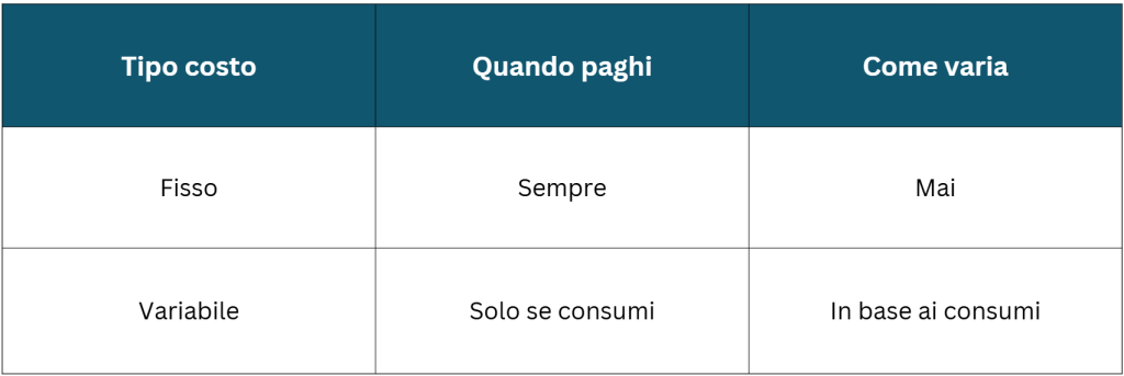 Esempio composizione bolletta elettrica italiana