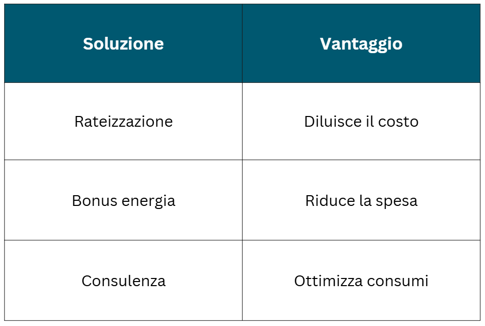 soluzioni per pagare bollette energia rate bonus consulenza